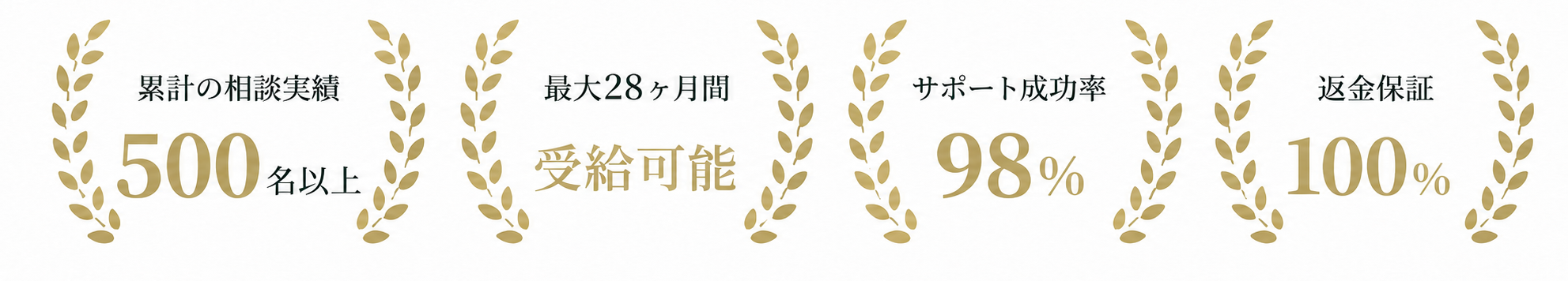 累計の相談実績500名以上／最大28ヶ月間受給可能／サポート成功率98%／返金保証100%
